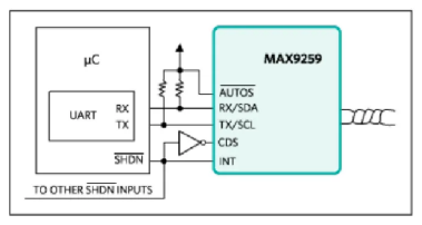 如何利用雙MCU發揮GMSL在車載系統中的全部潛能？