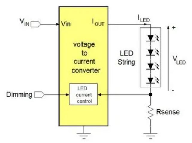 電源管理設計指南：架構，IC選用標準