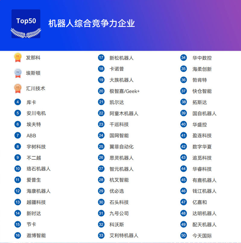 《2025機器人+應用與產業鏈新一輪加速發展藍皮書》電子版限免下載！