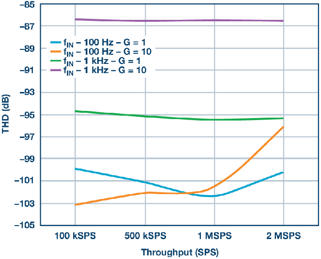 這個(gè)ADC系列可簡(jiǎn)化驅(qū)動(dòng)并拓寬ADC驅(qū)動(dòng)器選擇范圍! 這個(gè)ADC系列可簡(jiǎn)化驅(qū)動(dòng)并拓寬ADC驅(qū)動(dòng)器選擇范圍!