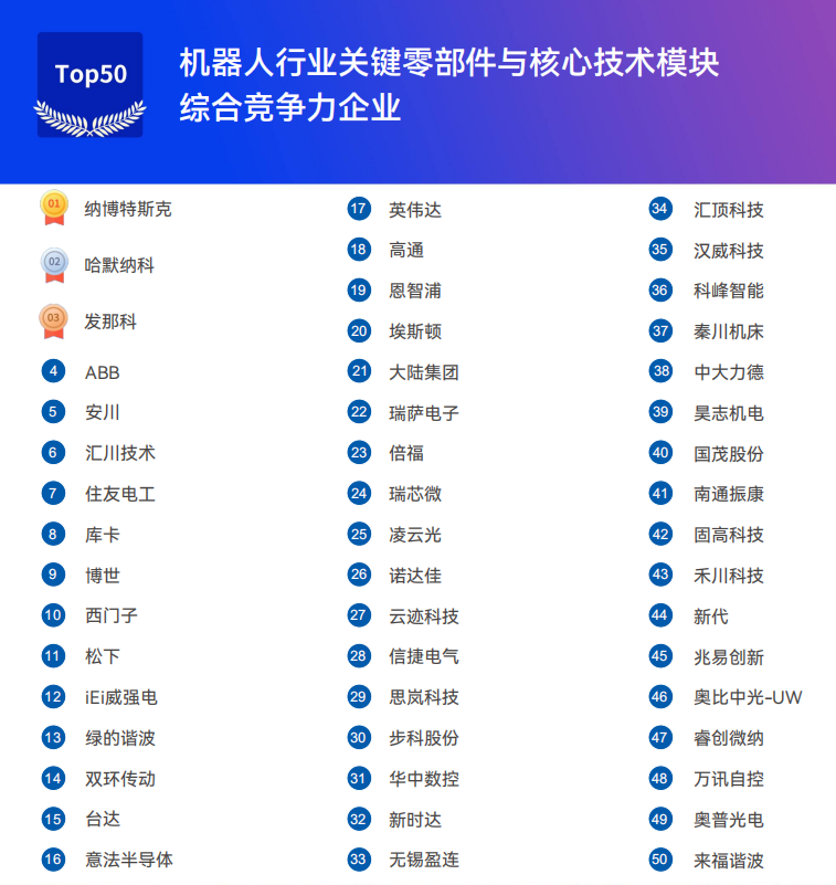 《2025機器人+應用與產業鏈新一輪加速發展藍皮書》電子版限免下載！
