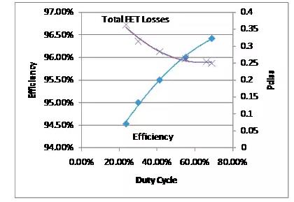 如何選擇電源系統(tǒng)開關(guān)控制器的 MOSFET？