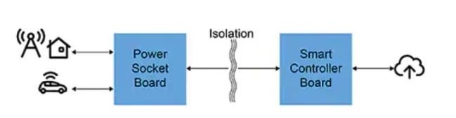 如何快速有效地實(shí)施靈活的EV充電系統(tǒng)? 如何快速有效地實(shí)施靈活的EV充電系統(tǒng)?