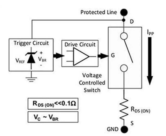 使用TDS瞬態(tài)分流抑制器，實(shí)現(xiàn)可靠ESD和EOS保護(hù)，完整攻略在此！