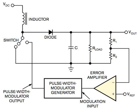 工業設備振動傳感器，為什么總選不準？看了本文才知道~