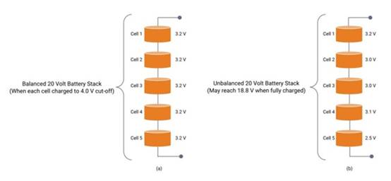 電池管理系統（BMS）的來龍去脈