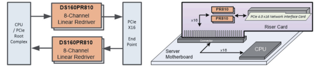如何更高效、更準(zhǔn)確地測(cè)試驗(yàn)證帶有Redriver的PCIe鏈路？