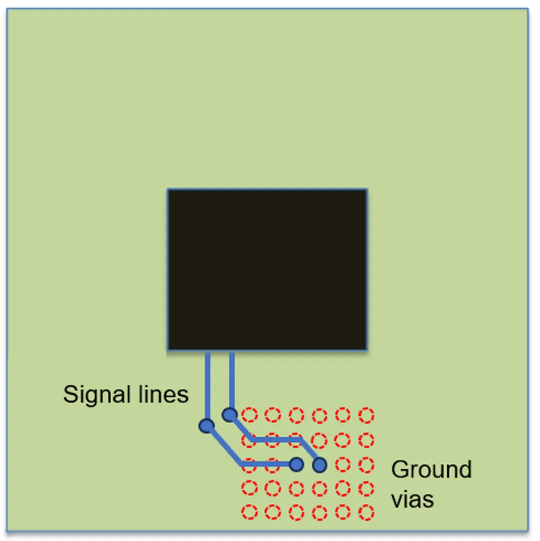 224G 系統(tǒng)需要多大的 ASIC 封裝尺寸？