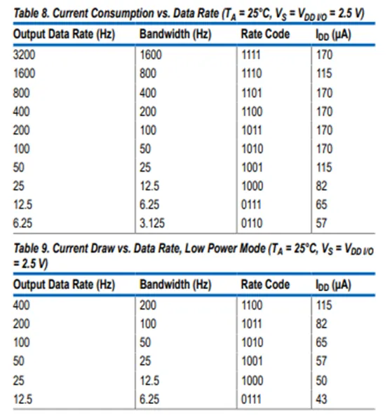 加速度傳感器不好選型？看這6個重要參數！