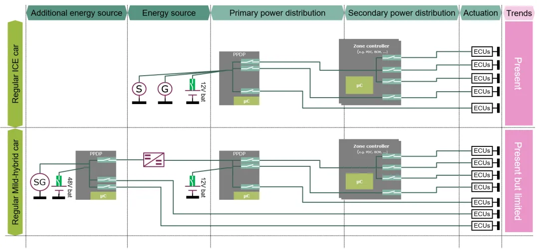 揭秘:48V系統如何撬動汽車收益杠桿 揭秘:48V系統如何撬動汽車收益杠桿