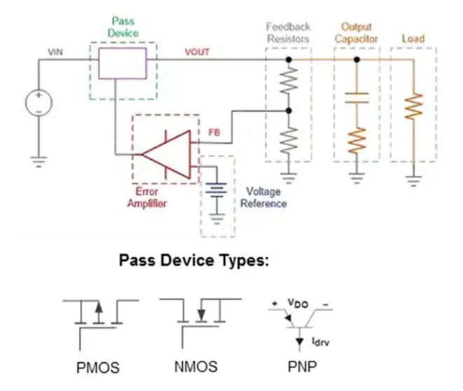 LDO穩(wěn)壓器核心知識(shí)點(diǎn)全解析：掌握這些，你就是專家！