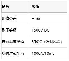 線繞電阻在電力電子與工業控制中的關鍵作用