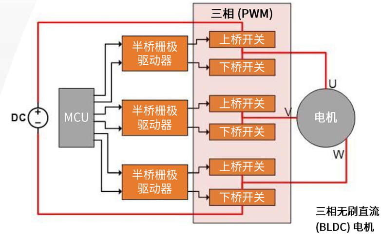 規避常見“坑”：科學匹配EliteSiC柵極驅動，讓SiC器件發揮極致效能
