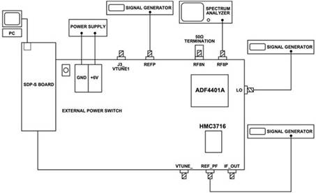 使用平移環模塊快速構建低抖動、高頻率的時鐘