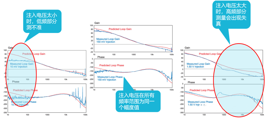 【泰享實(shí)測(cè)之水哥秘笈】： 電源測(cè)試的人間煙火，深入淺出談環(huán)路響應(yīng)測(cè)試！