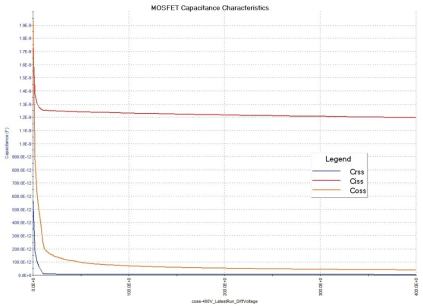 MOSFET器件的高壓CV測試詳解 MOSFET器件的高壓CV測試詳解