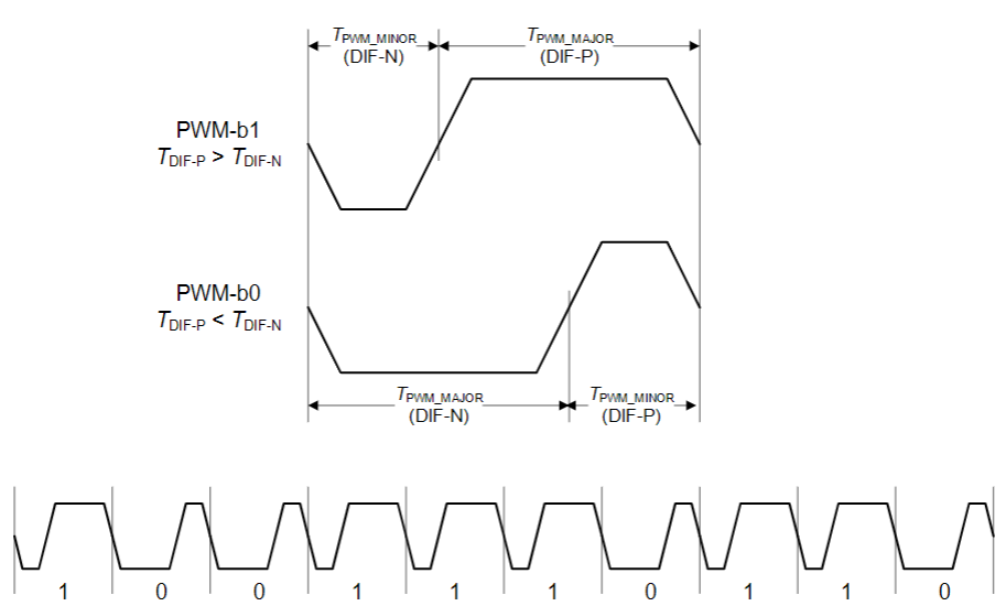 【車內消費類接口測試】泰克助力MIPI總線技術的測試與多場景應用 【車內消費類接口測試】泰克助力MIPI總線技術的測試與多場景應用