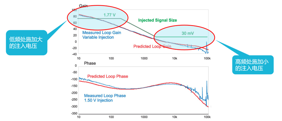 【泰享實(shí)測(cè)之水哥秘笈】： 電源測(cè)試的人間煙火，深入淺出談環(huán)路響應(yīng)測(cè)試！