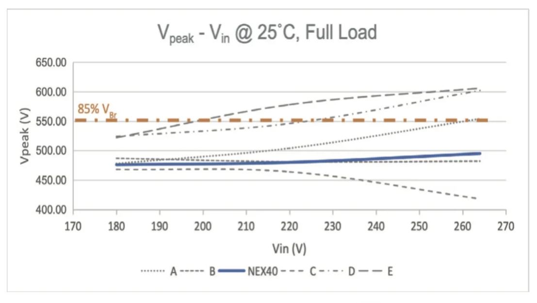 能效升級新引擎！拆解IGBT的三大技術優勢