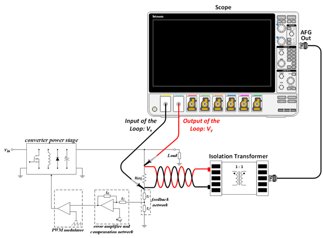 【泰享實(shí)測(cè)之水哥秘笈】： 電源測(cè)試的人間煙火，深入淺出談環(huán)路響應(yīng)測(cè)試！