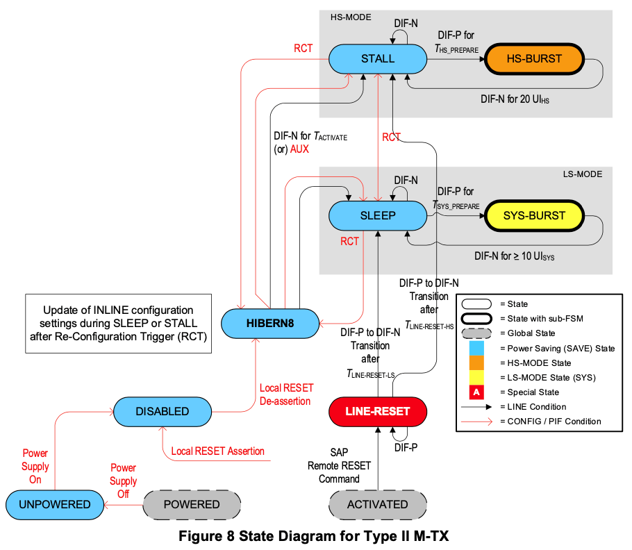 【車內消費類接口測試】泰克助力MIPI總線技術的測試與多場景應用 【車內消費類接口測試】泰克助力MIPI總線技術的測試與多場景應用