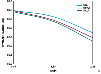 搞定電路設計之高精度、寬帶寬電流測量信號鏈 搞定電路設計之高精度、寬帶寬電流測量信號鏈