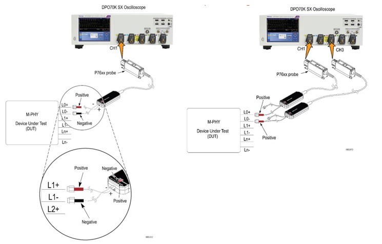 【車內消費類接口測試】泰克助力MIPI總線技術的測試與多場景應用 【車內消費類接口測試】泰克助力MIPI總線技術的測試與多場景應用