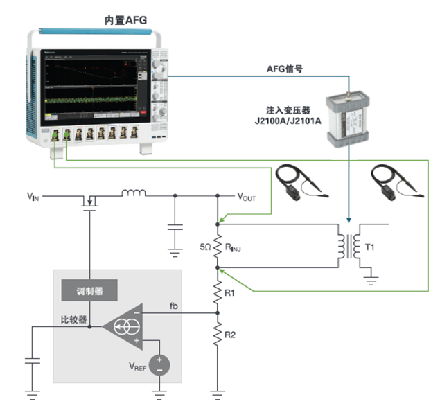 【泰享實(shí)測(cè)之水哥秘笈】： 電源測(cè)試的人間煙火，深入淺出談環(huán)路響應(yīng)測(cè)試！