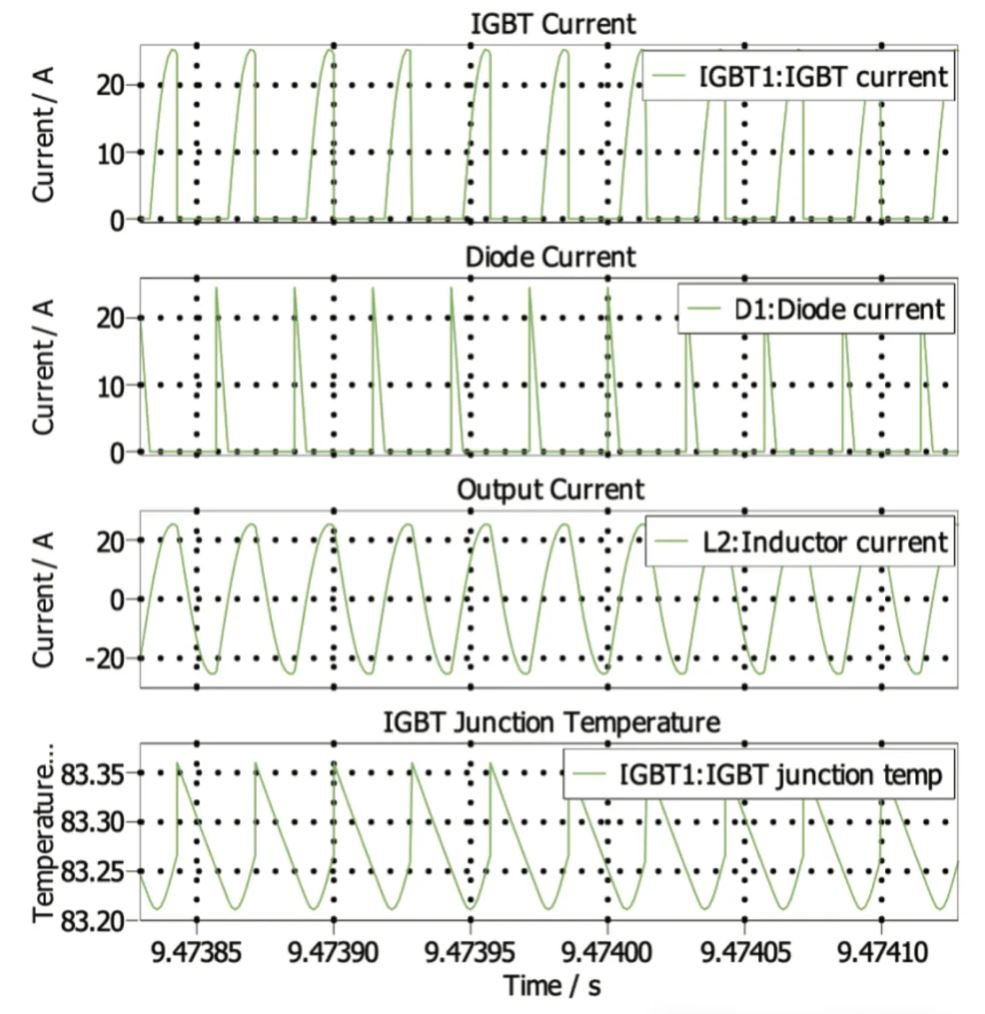 能效升級新引擎！拆解IGBT的三大技術優勢