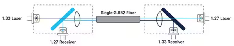 如何使用光學互連器件優化數據中心的性能 如何使用光學互連器件優化數據中心的性能