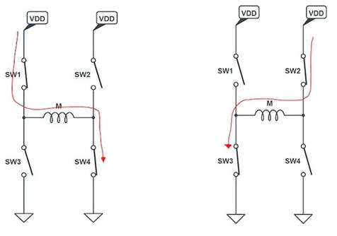 使用互補PWM、擊穿和死區時間的 H 橋直流電機控制 使用互補PWM、擊穿和死區時間的 H 橋直流電機控制