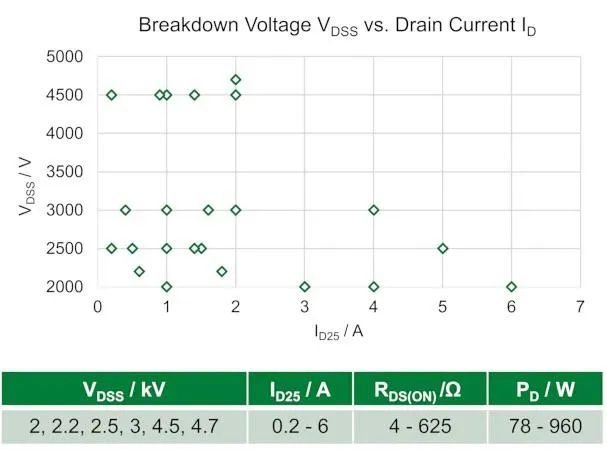高壓分立Si MOSFET (≥ 2 kV)及其應(yīng)用
