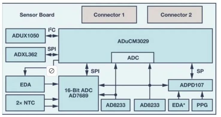 如何從可穿戴設備過渡到醫療設備? 如何從可穿戴設備過渡到醫療設備?