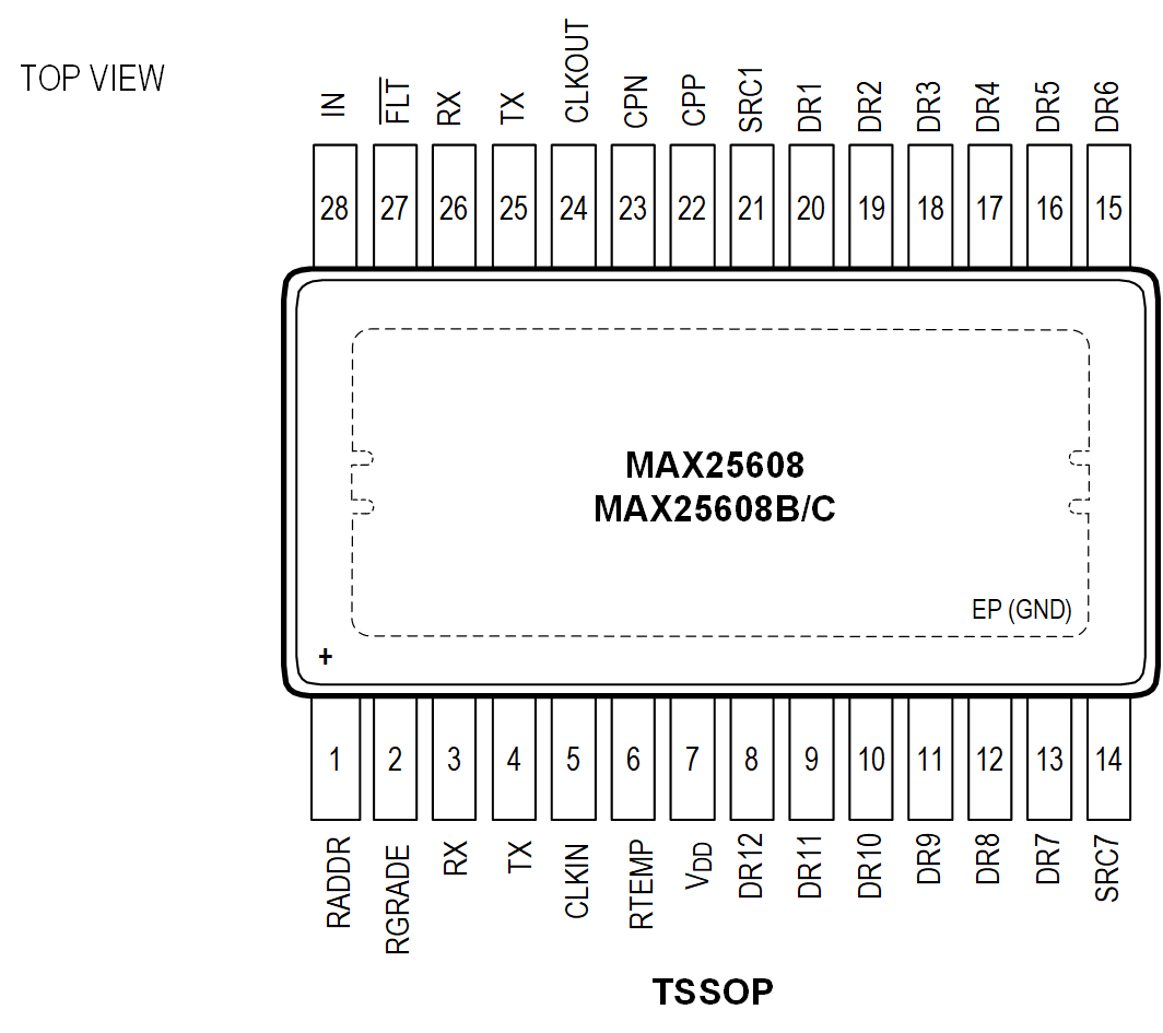 低成本、高可用 開啟汽車LED照明新時代