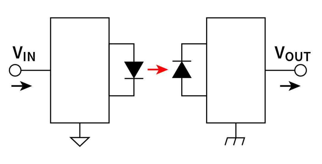 電磁隔離技術與控制需求同步發展