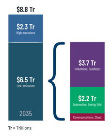 能源、清潔科技和可持續(xù)發(fā)展的未來(lái)