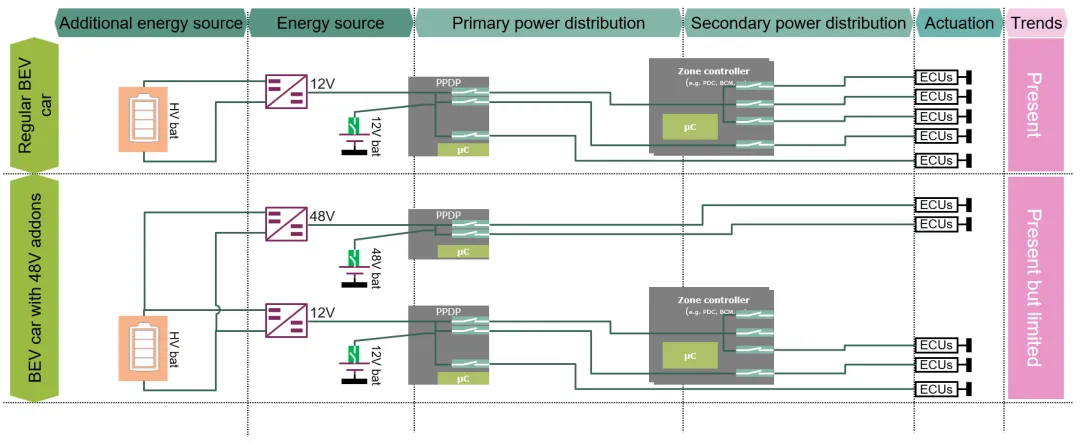 揭秘:48V系統如何撬動汽車收益杠桿 揭秘:48V系統如何撬動汽車收益杠桿
