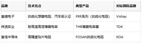 水泥電阻技術深度解析:選型指南與成本對比 水泥電阻技術深度解析:選型指南與成本對比