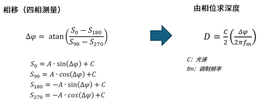 超越視距極限！安森美iToF技術開啟深度感知新紀元