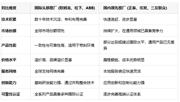 功率繼電器選型指南：如何平衡性能、可靠性與成本