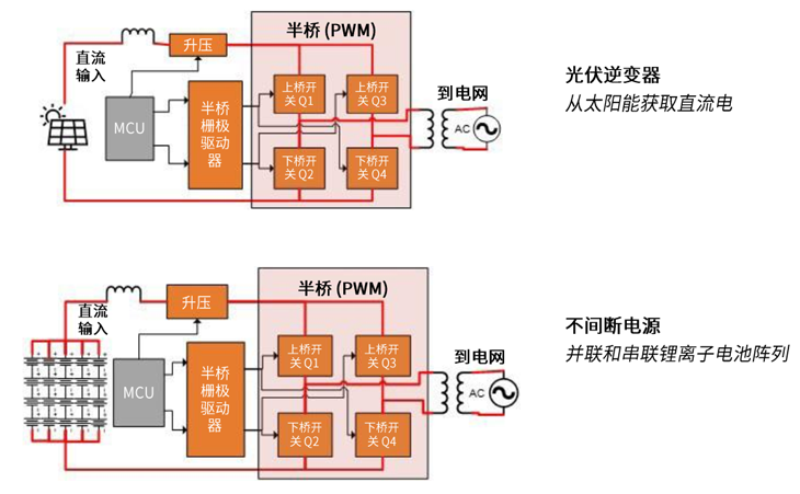 規避常見“坑”：科學匹配EliteSiC柵極驅動，讓SiC器件發揮極致效能