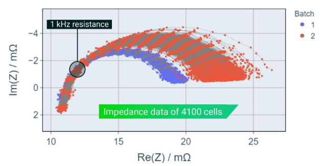 電池阻抗譜（EIS）如何精準量化電芯的“體質”好壞？