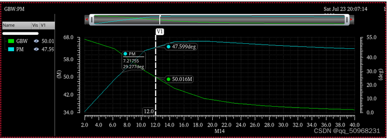 兩級運算放大器的設計與仿真 兩級運算放大器的設計與仿真