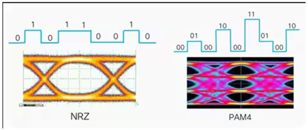 如何使用光學互連器件優化數據中心的性能 如何使用光學互連器件優化數據中心的性能