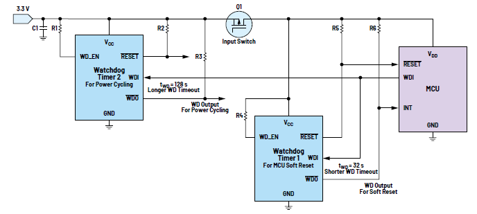 利用低電平有效輸出驅動高端MOSFET輸入開關以實現系統電源循環 利用低電平有效輸出驅動高端MOSFET輸入開關以實現系統電源循環