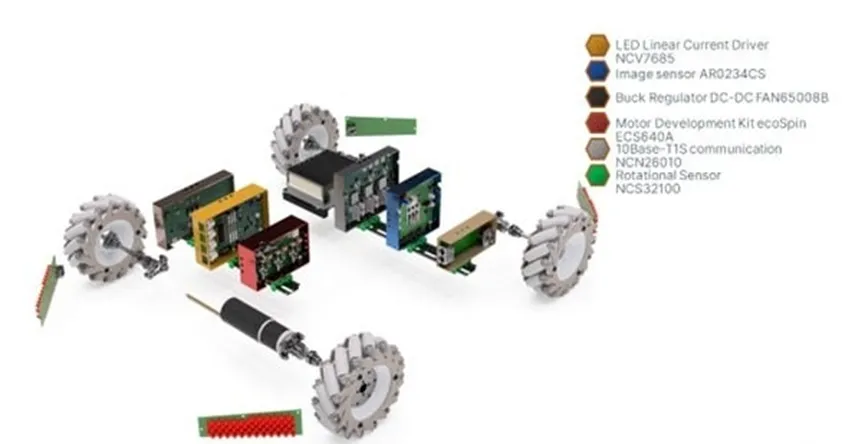 自主移動機器人的發展方向與解決方案