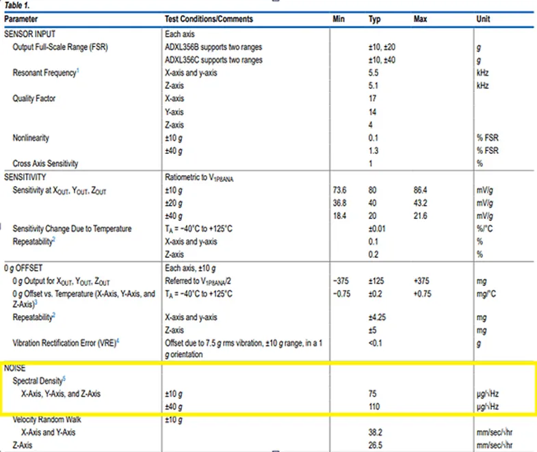 加速度傳感器不好選型？看這6個重要參數！