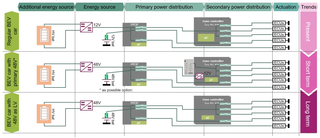 揭秘:48V系統如何撬動汽車收益杠桿 揭秘:48V系統如何撬動汽車收益杠桿