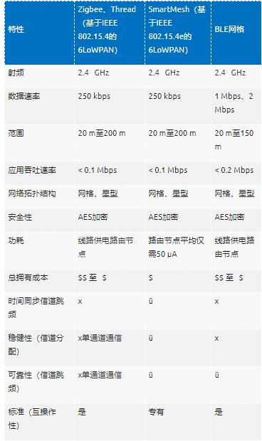 智能無線工業傳感器設計完全指南