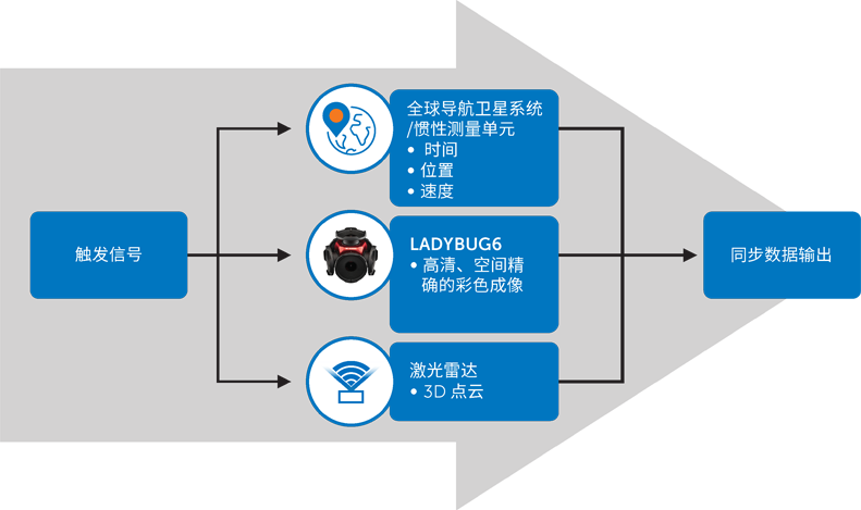 超越分辨率！解鎖移動(dòng)測(cè)繪相機(jī)系統(tǒng)的關(guān)鍵密碼